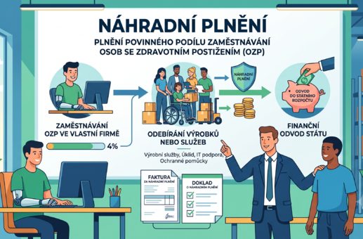 Náhradní plnění